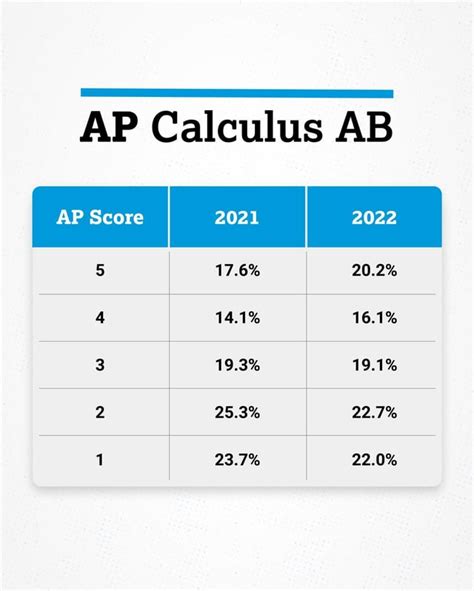 ao scores 2022.